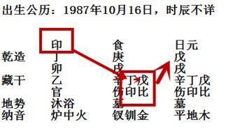 月柱魁罡